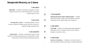 Sarajevski itinerary za 2 dana