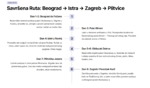Savršena Ruta: Beograd → Istra → Zagreb → Plitvice