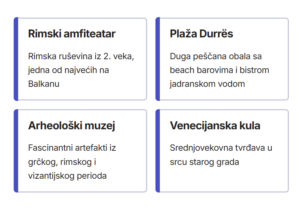 Šta obići u Draču